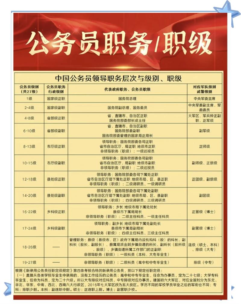 部委直属事业单位待遇怎么样？-图1