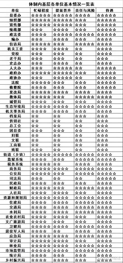 部委直属事业单位待遇怎么样？-图3