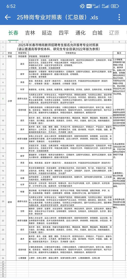 2025吉林市教师招聘-图1