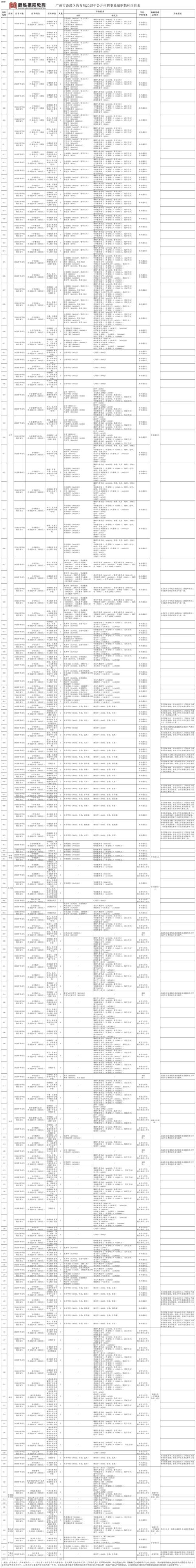 苍南县2025教师招聘何时启动?-图2 苍南县2025教师招聘何时启动?-图2
