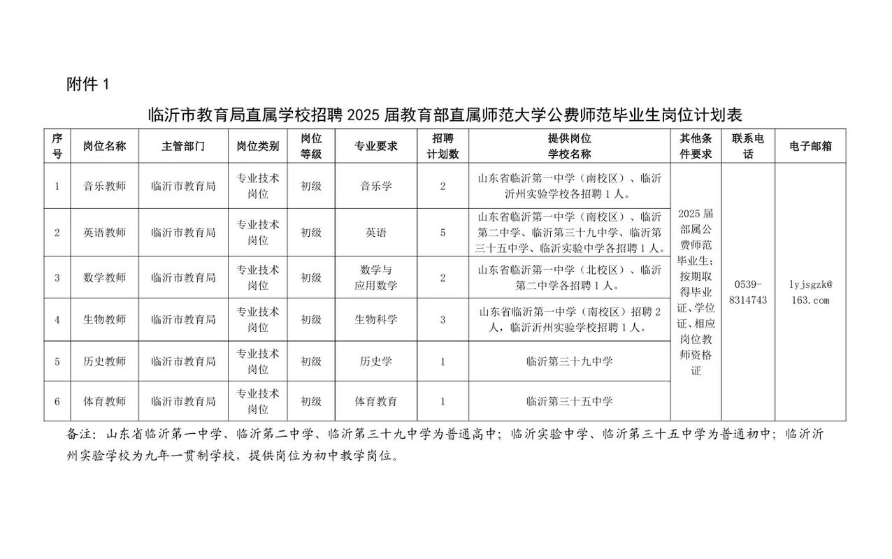 2025临沂教师招聘何时开始?-图1 2025临沂教师招聘何时开始?-图1