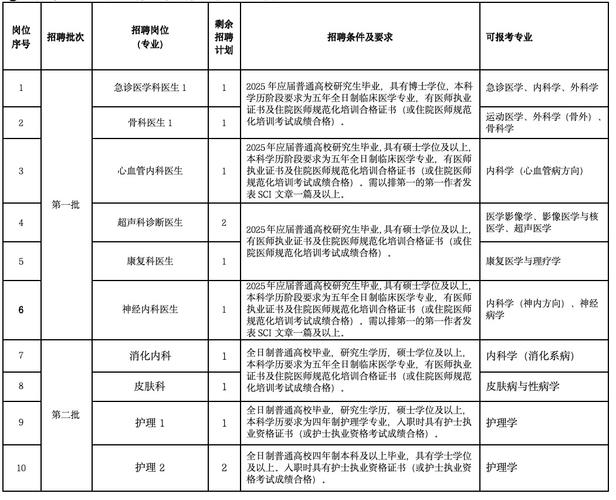 兰溪事业单位2025年-图1