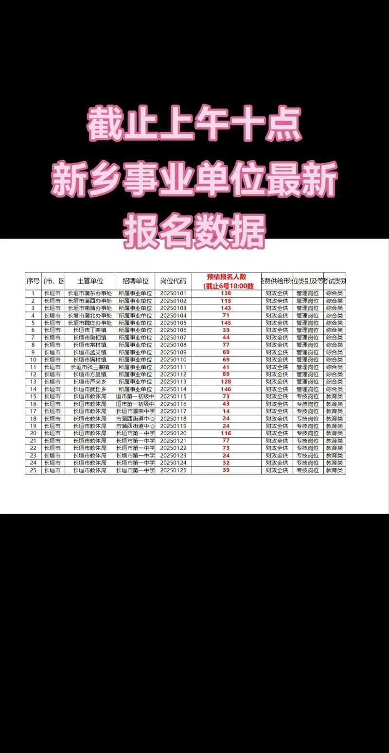2025新乡事业单位何时报名?-图1 2025新乡事业单位何时报名?-图1