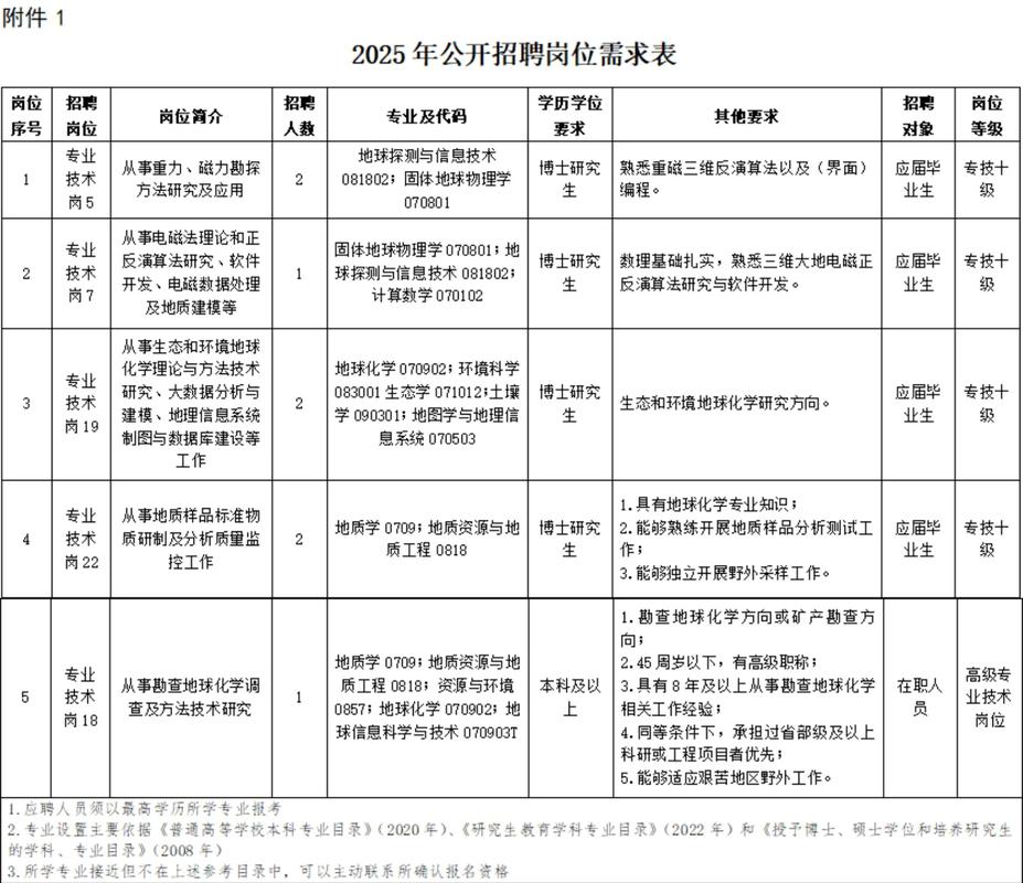 2025廊坊事业单位何时报名？-图1