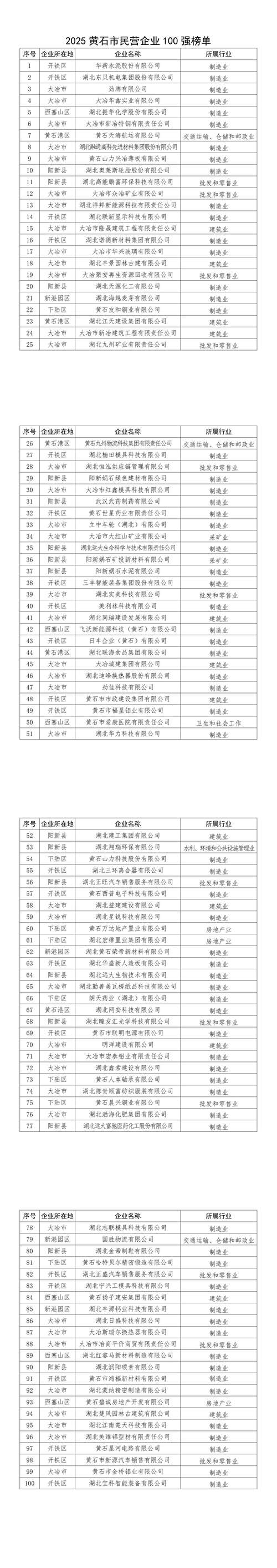 2025黄石事业单位何时报名？-图1