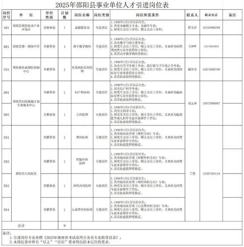 邵阳县2025教师招聘-图1