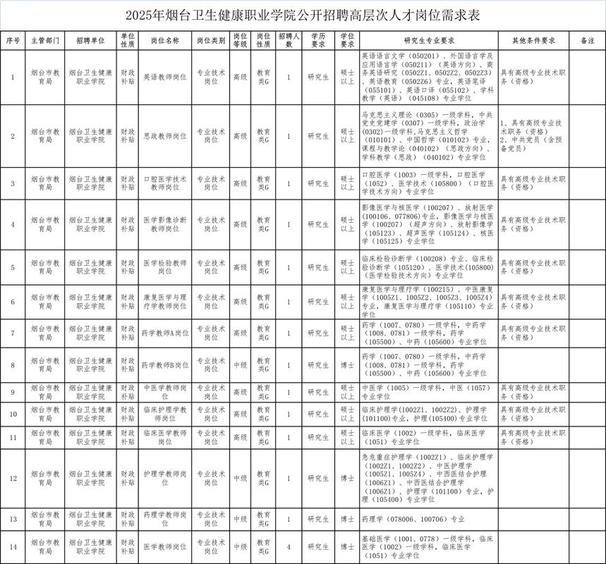 2025烟台教师招聘何时开始？-图2