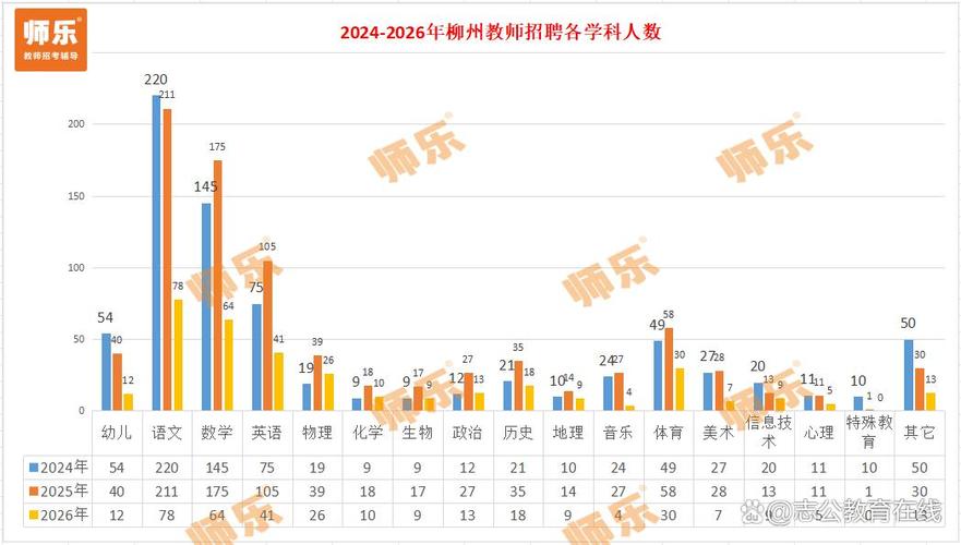 2025柳州教师招聘何时开始报名？-图1