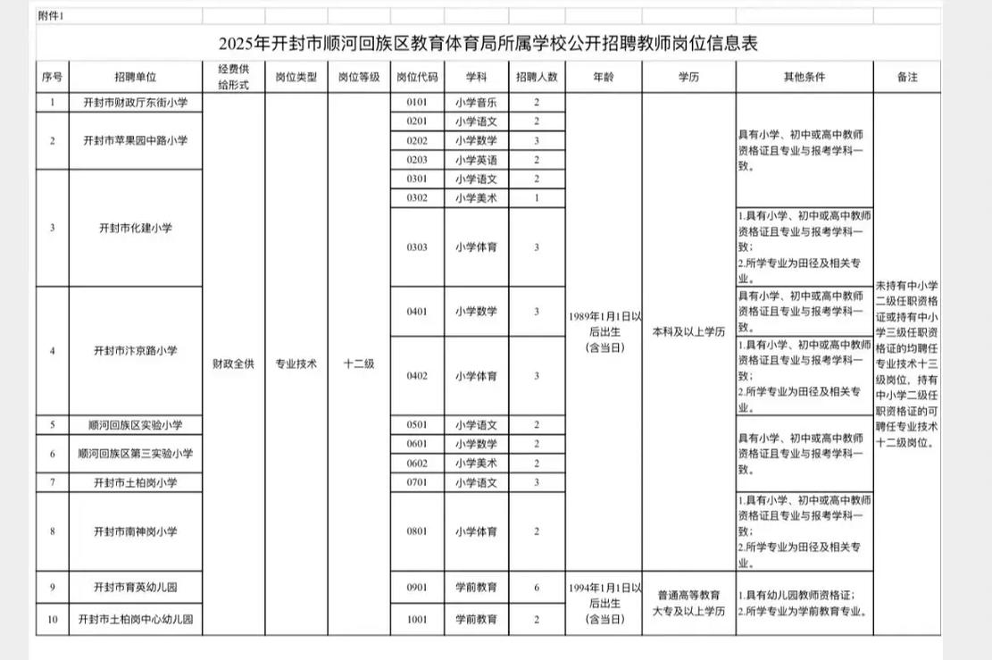 开封市教师招聘2025-图1