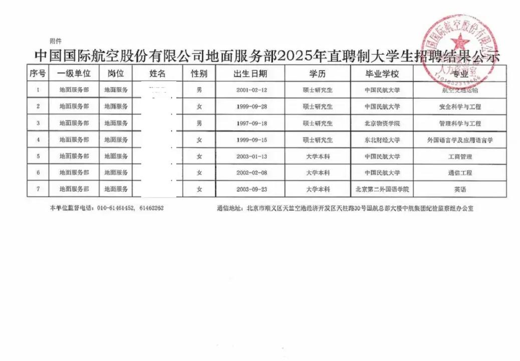 民航2025校招何时启动？岗位要求有哪些？-图2
