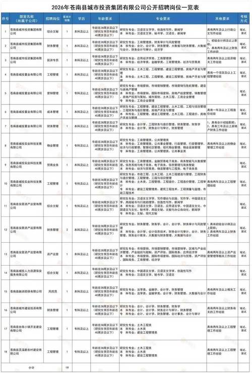 2025年苍南事业单位何时招考？-图3