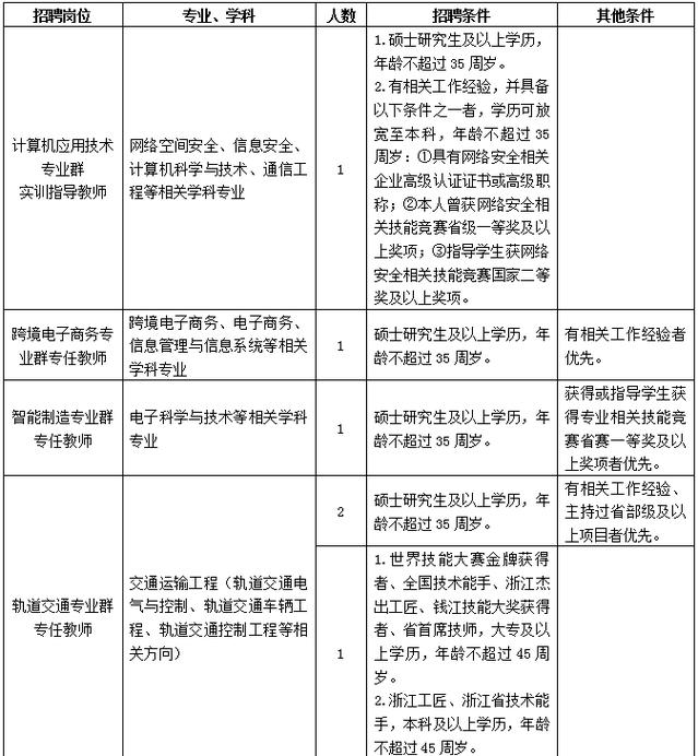 2025柯桥教师招聘何时开始？-图2