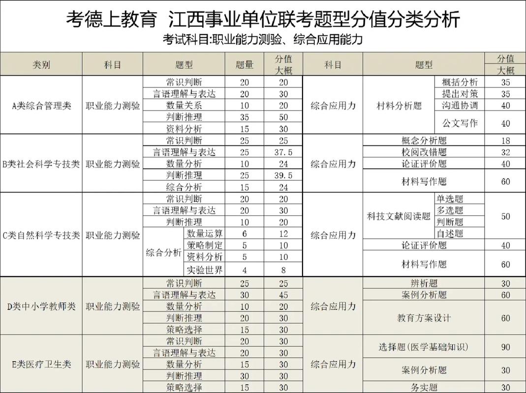事业单位联考分值如何分布？-图1