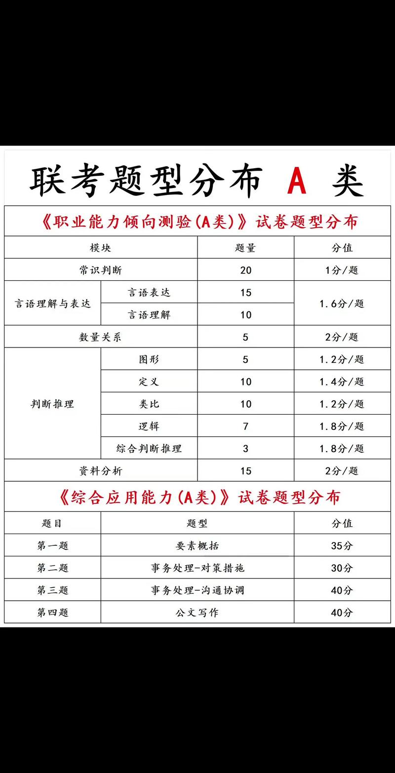 事业单位联考分值如何分布？-图3