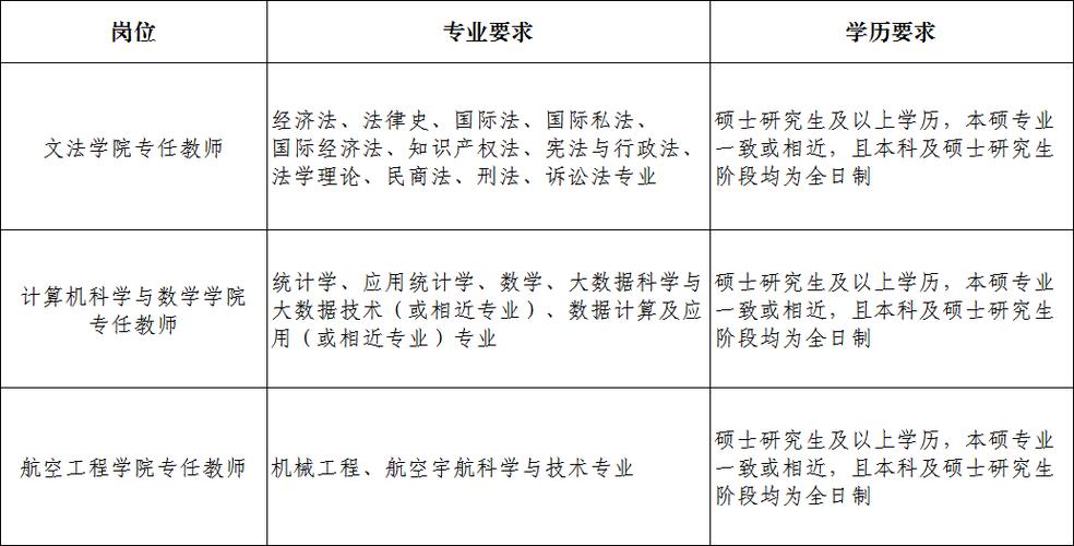 安阳市2025教师招聘何时启动？-图3