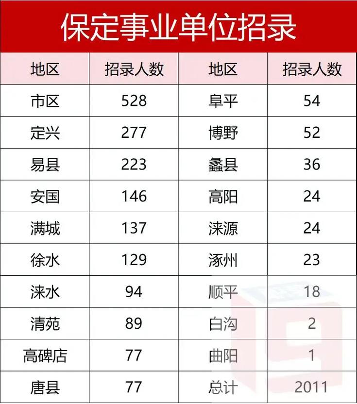 2025保定教师招聘何时启动？有何新变化？-图2