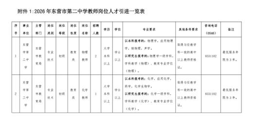 2025东营教师招聘何时开始？-图2