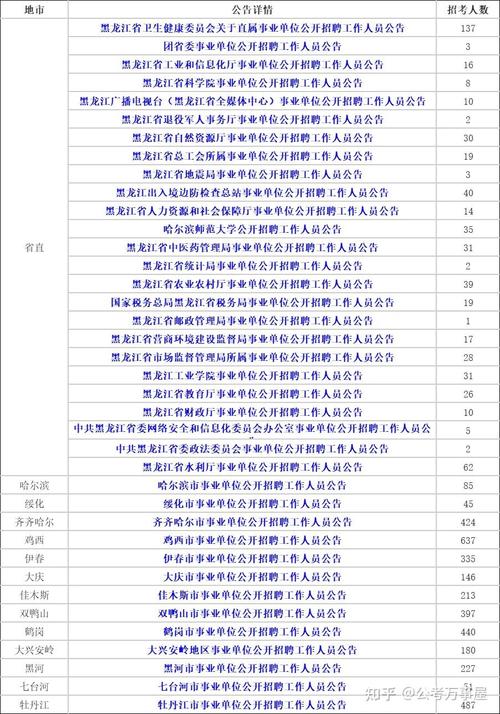 2025哈密事业单位何时报名？-图1