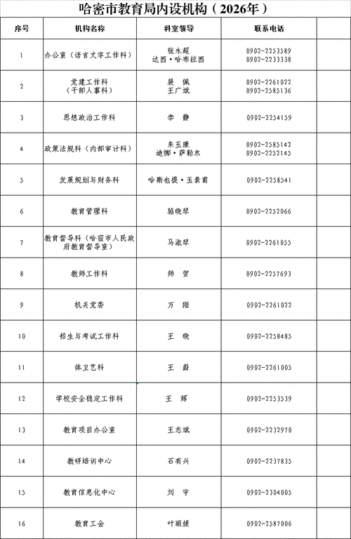 2025哈密事业单位何时报名？-图2