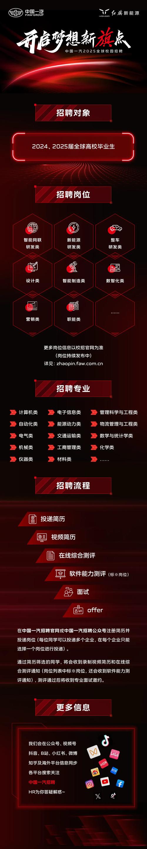 上汽2025校招何时启动？岗位有何新变化？-图2