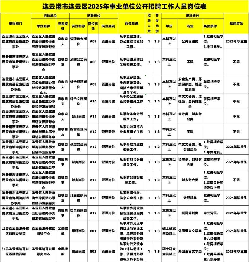 2025江苏事业单位何时报名？-图1