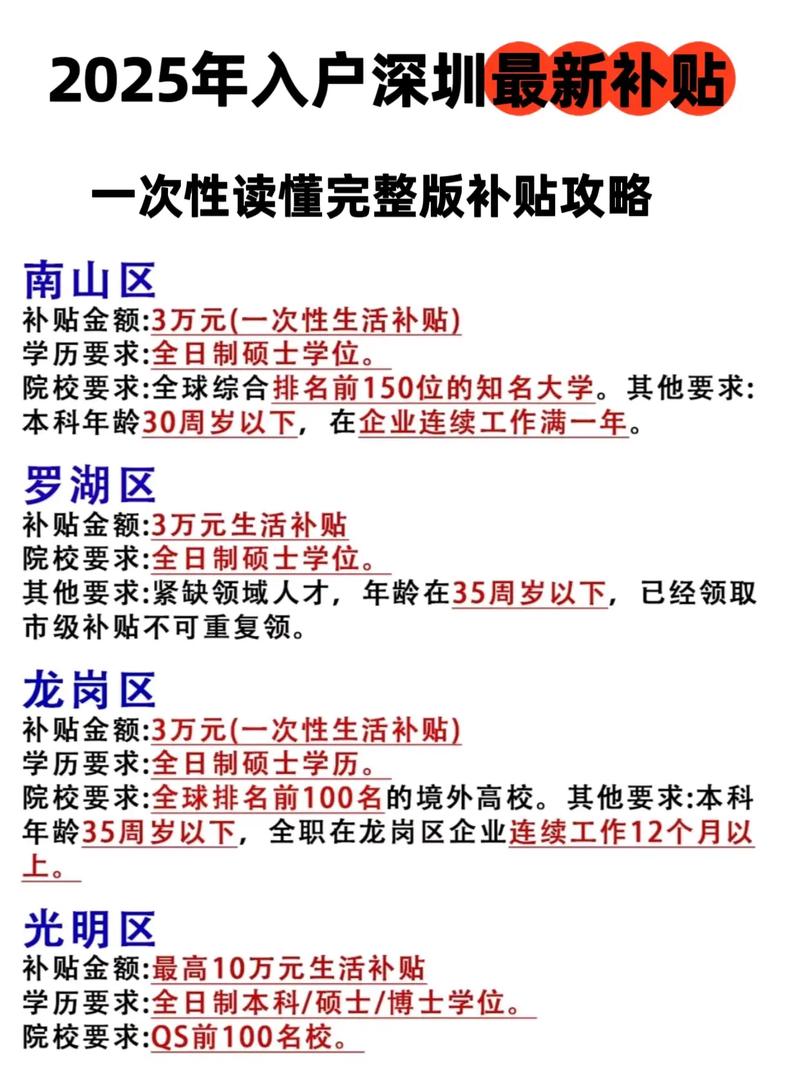 深圳事业单位 特区津贴-图1