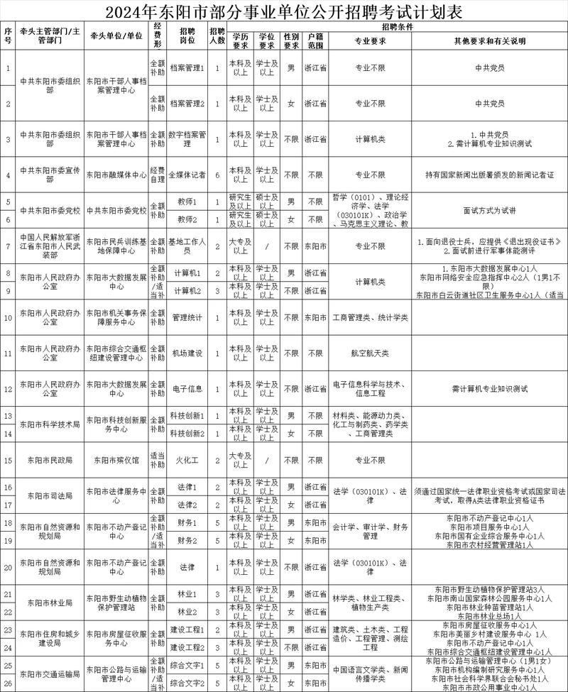 浙江事业单位面试名单何时公布？-图1