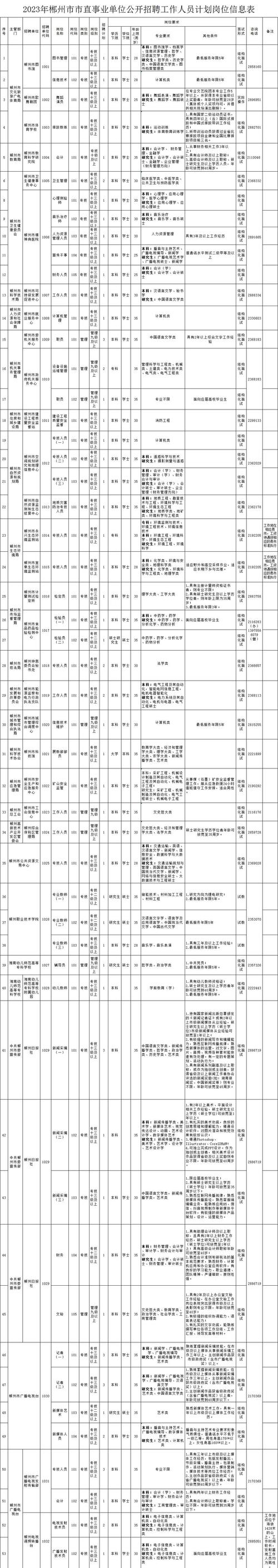会计岗在郴州事业单位招聘,何时报名?-图1 会计岗在郴州事业单位招聘,何时报名?-图1
