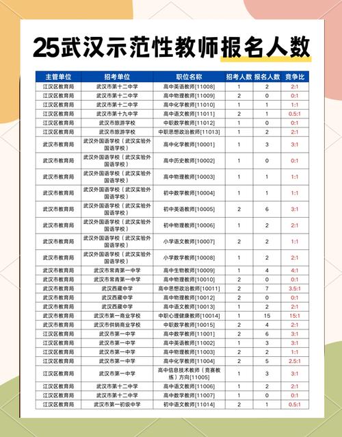 武冈2025教师招聘何时开始？-图3