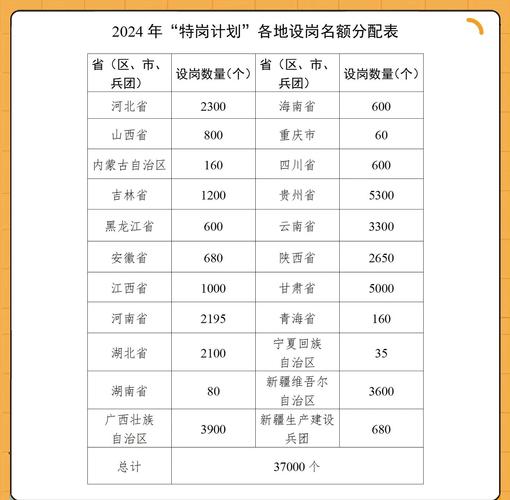 2025辽宁教师招聘何时开始报名？-图2