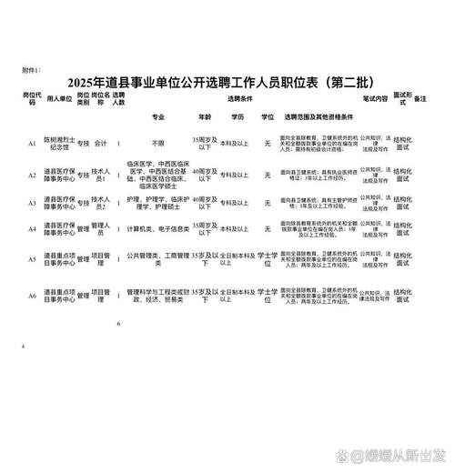 2025年道县事业单位何时报名？-图1