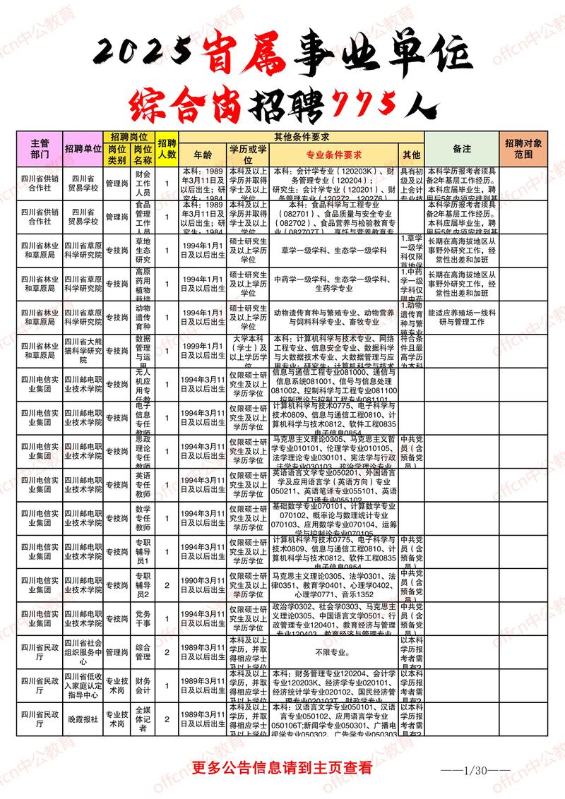椒江事业单位2025年-图2