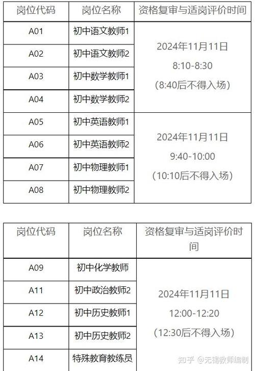 2025无锡教师招聘何时开始报名?-图3 2025无锡教师招聘何时开始报名?-图3