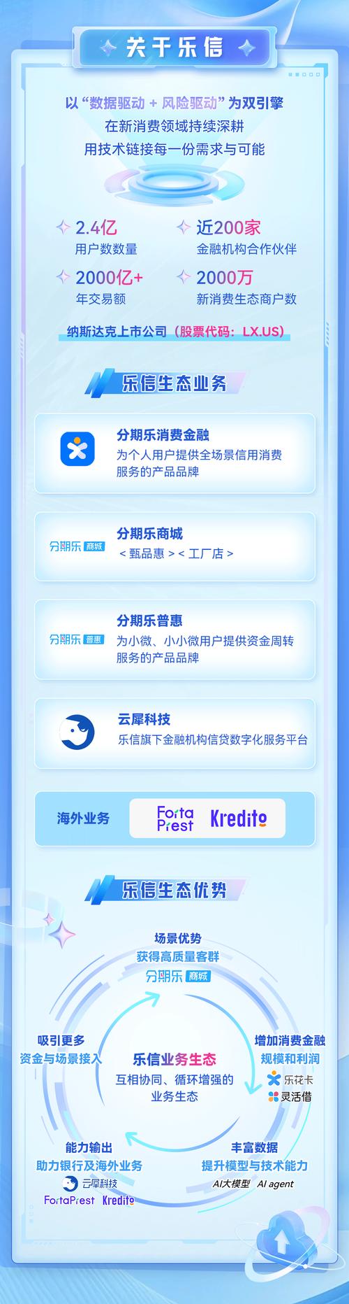 分期乐2025校招何时启动？有何岗位？-图2