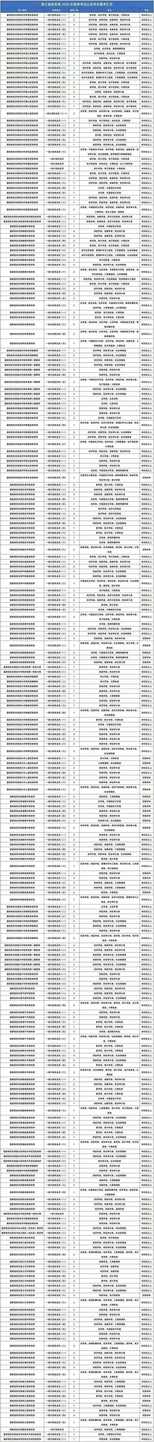 2025上虞事业单位何时招考?-图1 2025上虞事业单位何时招考?-图1
