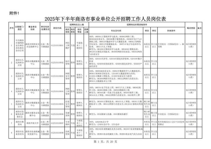 2025上虞事业单位何时招考?-图2 2025上虞事业单位何时招考?-图2