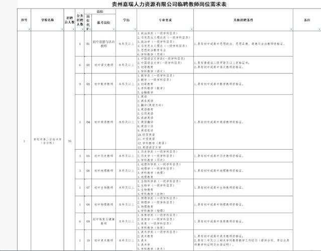 2025遵义事业单位何时报名?-图1 2025遵义事业单位何时报名?-图1