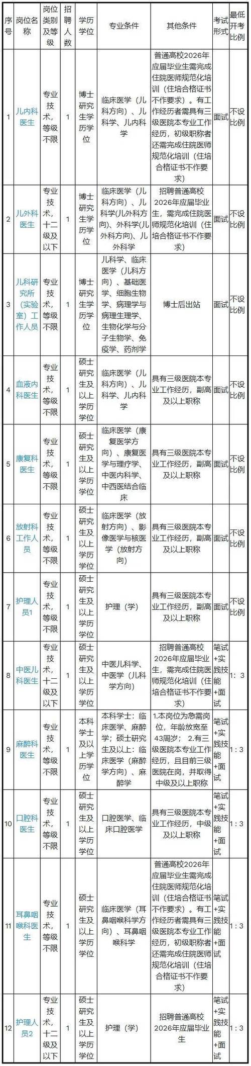 浙江事业单位人员兼职有何新规？-图2