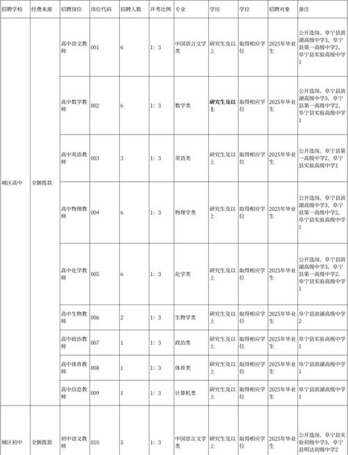 阜宁2025教师招聘何时启动？-图1
