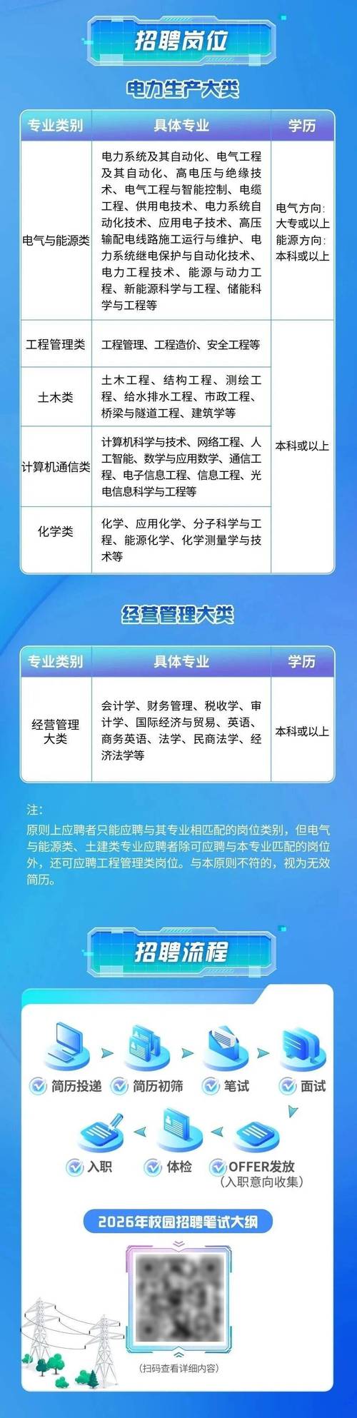 汇源通2025校招，有哪些岗位？-图1