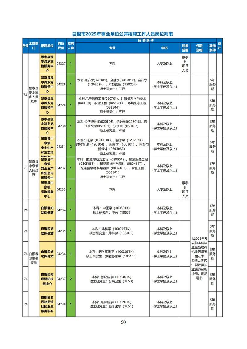 2025白银事业单位考试何时启动？-图1