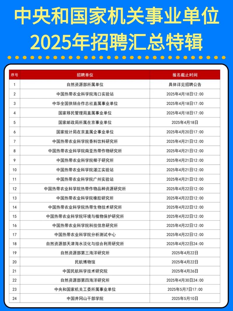 2025白银事业单位考试何时启动？-图3