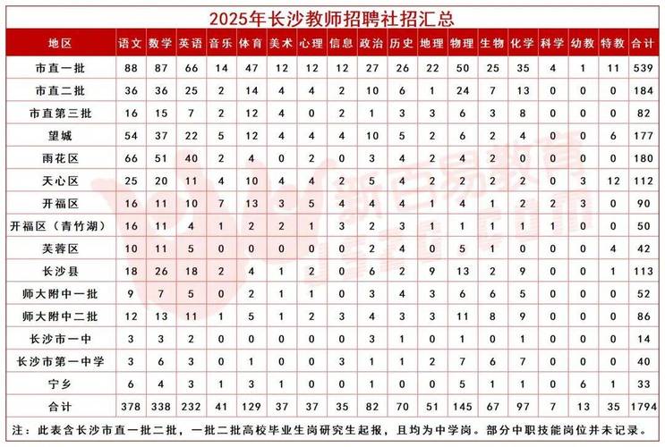 2025湖南教师招聘何时开始报名?-图1 2025湖南教师招聘何时开始报名?-图1
