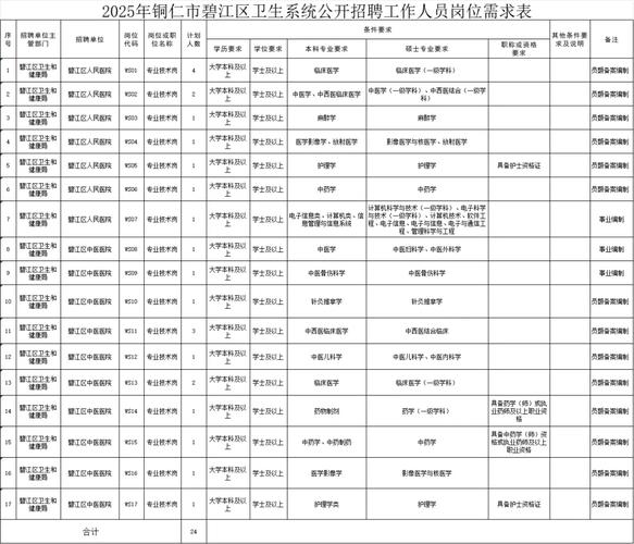 2025年兴仁事业单位招聘何时启动?-图1 2025年兴仁事业单位招聘何时启动?-图1