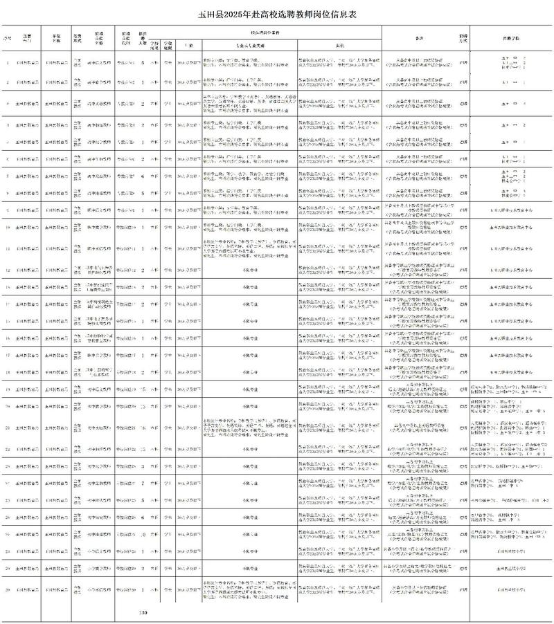 2025玉田教师招聘何时开始？-图2