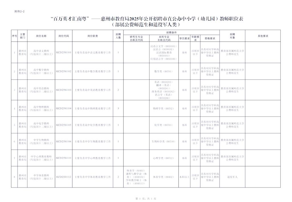 2025惠州教师招聘何时开始报名？-图1