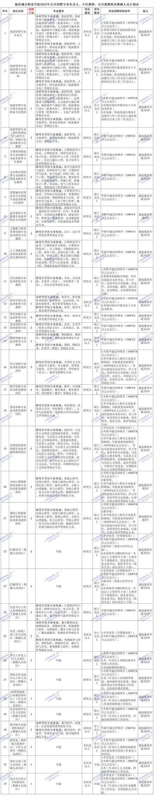新泰2025教师招聘何时开始？-图2