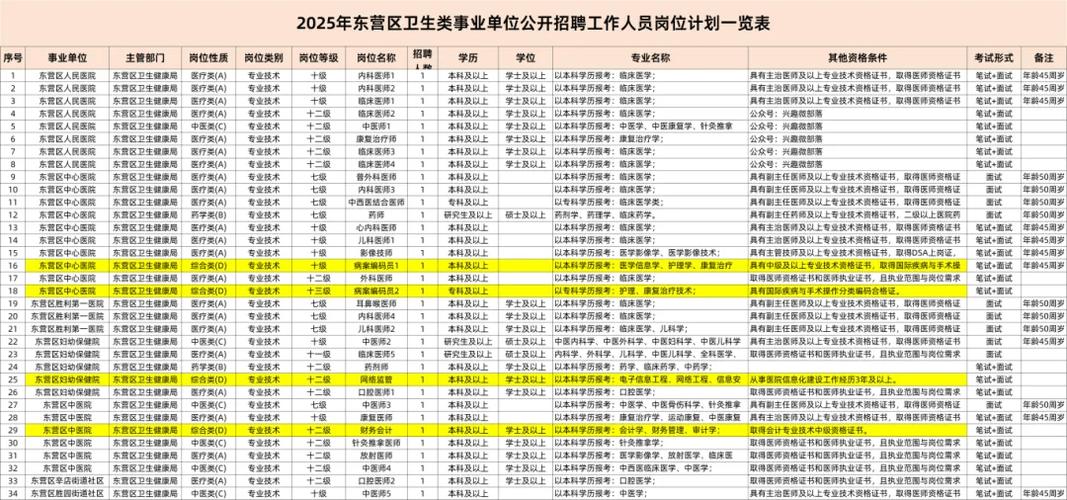 2025山东事业单位吧-图2