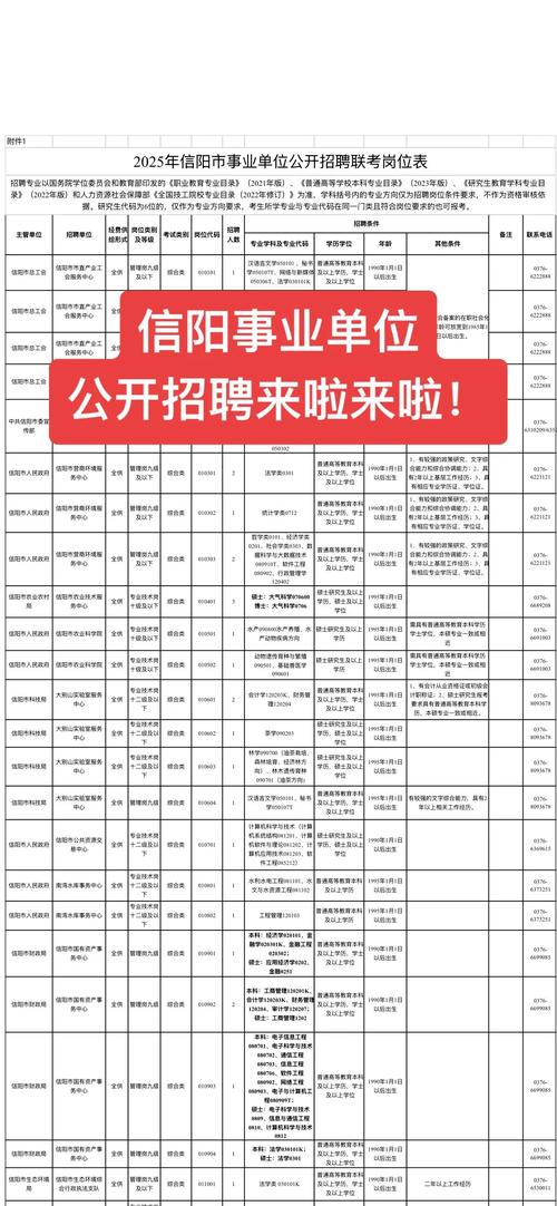 2025信阳事业单位何时报名？-图2