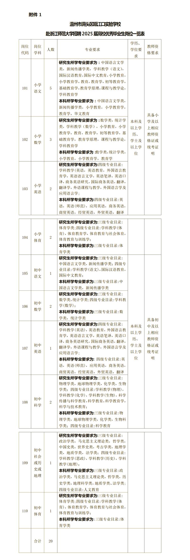 洞头2025事业单位何时招？考什么内容？-图3